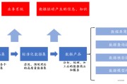 源达研究报告：加快发展新质生产力，数据要素商业生态逐步成熟