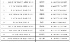 万亿央企“打假”：这208家企业与其无关