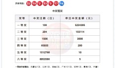 纳税106200121元！广州福彩中心回应5亿巨奖：中奖者已完成兑奖