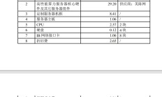 太和水子公司3.43亿元算力大单背后：原材料采购成本达2.98亿元 还有营业收入扣除风险