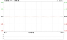 EPRINT集团附属推出人工智能在线设计平台