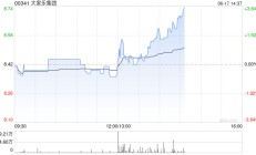 大家乐集团委任方淑君为审核委员会成员