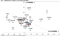 兴证策略：一季度市场如何配置？