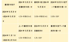 一表读懂，你的房贷利率将怎么调？