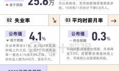 非农再爆表！2025年仅有一次降息了？一图总结！