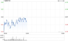 福特CEO称特朗普关税政策造成汽车行业“混乱”