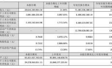 今夜，最高暴增超30倍！