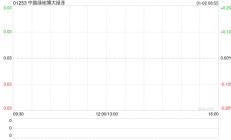 中国绿地博大绿泽拟2040万元收购国能泰瑞51%股权