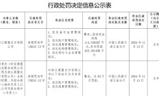 罚没540万元！商盟支付因多项事由接监管百万罚单 公司回应