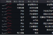 政策点火！以旧换新加码+新型储能利好，智能电动车ETF（516380）盘中逆市摸高0.85%，三花智控涨超6%