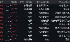 政策点火！以旧换新加码+新型储能利好，智能电动车ETF（516380）盘中逆市摸高0.85%，三花智控涨超6%