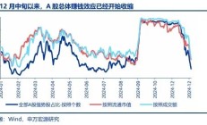 【申万宏源策略 | 一周回顾展望】春季行情还是有机会的震荡市