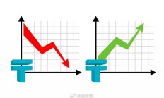 施成抢先交出“成绩单”，三季度旗下基金涨超15%