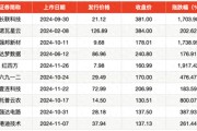 2024年打新赚钱效应重回巅峰：平均单签收益超2万，上市首日平均涨253%