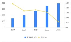 “希望公司卷起来”背后：民营银行的营收增长困境