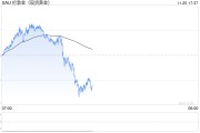 黄金还能涨吗？瑞银：2025还会新高，但涨势不如今年