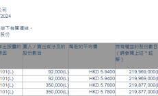 康臣药业(01681.HK)获执行董事兼主席安猛增持44.2万股