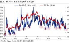 兴证策略：底部区域的一些积极信号