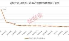 五大指标拆解“慢牛股”：高股息并非唯一特征！高股息+高ROE的绩优潜质股出炉