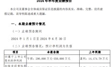 天山股份2024年上半年预计亏损29亿-35亿 水泥和商品混凝土价格大幅下降