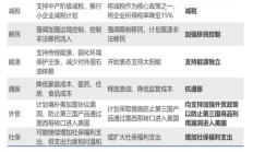 美国大选结果，对A股和港股有何影响？