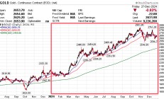 黄金2025年有望继续闪耀？五大维度逐一盘点