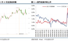 中信建投：中期震荡上行，留意结构交易过热