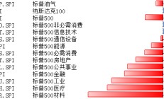 美科技股10月21日-25日表现略优 关注本周重要数据