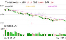 汉钟精机：2024年上半年净利润为13570.32万元