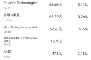 1月31日美股成交额前20：巴克莱称特斯拉股价已脱离基本面