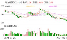 公司有剥离退出地产业务计划吗？南山控股回应