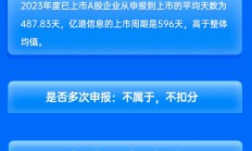 国泰君安保荐亿道信息IPO项目质量评级C级 募资12亿元 上市首年扣非净利润大降42%