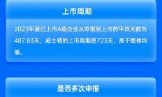 兴业证券保荐威士顿IPO项目质量评级D级 排队周期近两年 上市首年增收不增利
