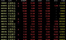 人民币午后暴涨，A股放量反弹！