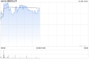 国泰君安：康耐特光学预期2024年股东应占净利同比增长不少于30% 维持“增持”评级