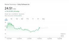 新年新目标？美股“散户带头大哥”疑似关注热门股AppLovin的昔日对手
