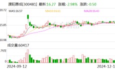 濮阳惠成：筹划收购濮阳联众的参股权