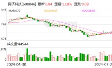 同济科技：子公司拟收购同济检测55%股权