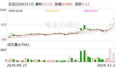 6连板实益达：目前不涉及“微信小店”的业务