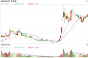 富满微控股股东信披违法、转让股票违规领420万元罚单 合规意识在哪？