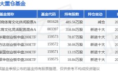 1月9日汤姆猫涨5.02%，招商体育文化休闲股票A基金重仓该股