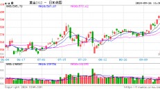 金饰可以用“一口价”销售吗？