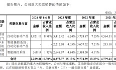 港迪技术IPO：巨额分红后募资补流 关联交易错综复杂