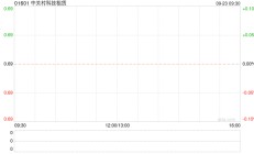 中关村科技租赁与溧阳天目先导电池材料科技订立融资租赁协议
