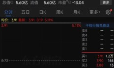 一纸公告，一字涨停！已有人提前溢价10%买入