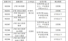 债券指数上新！明日发布
