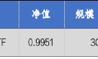 华安基金：A股震荡回暖，创业板50指数涨2.13%