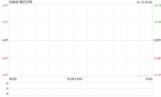 现代牙科完成收购泰国牙科实验室Hexa Ceram74%股权