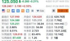 雷神技术盘前涨2.55% 第四季度业绩超预期