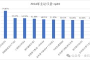 大摩基金雷志勇火了，研究总监和美女经理们却亏惨了：王大鹏近三年亏47%，陈修竹两年亏损超40%